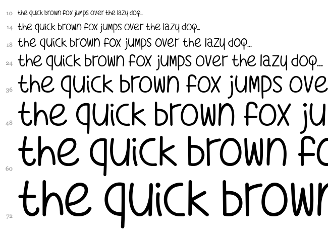 What's My Age Again font waterfall